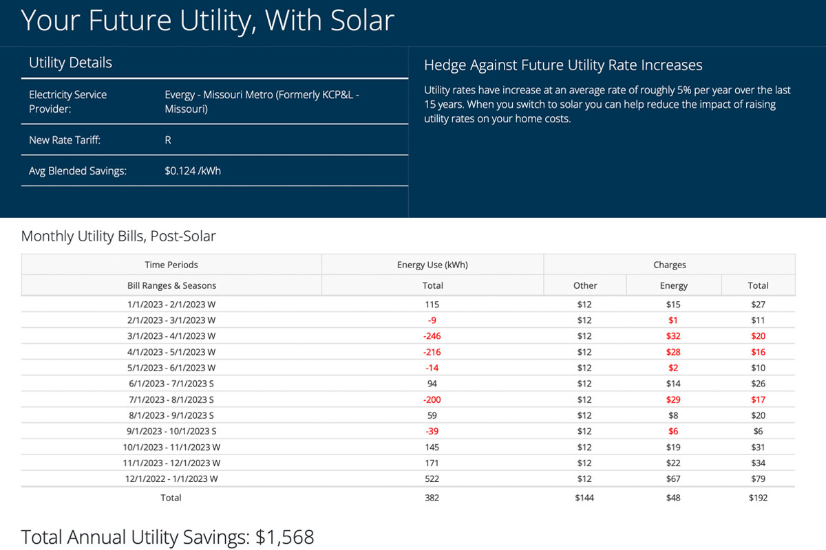 Annual Solar Savings